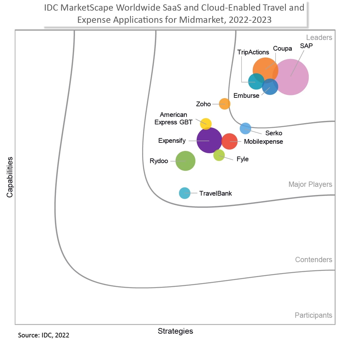 cloud enabled travel and expense applications