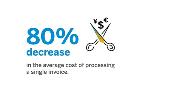 80% decrease average cost infographic