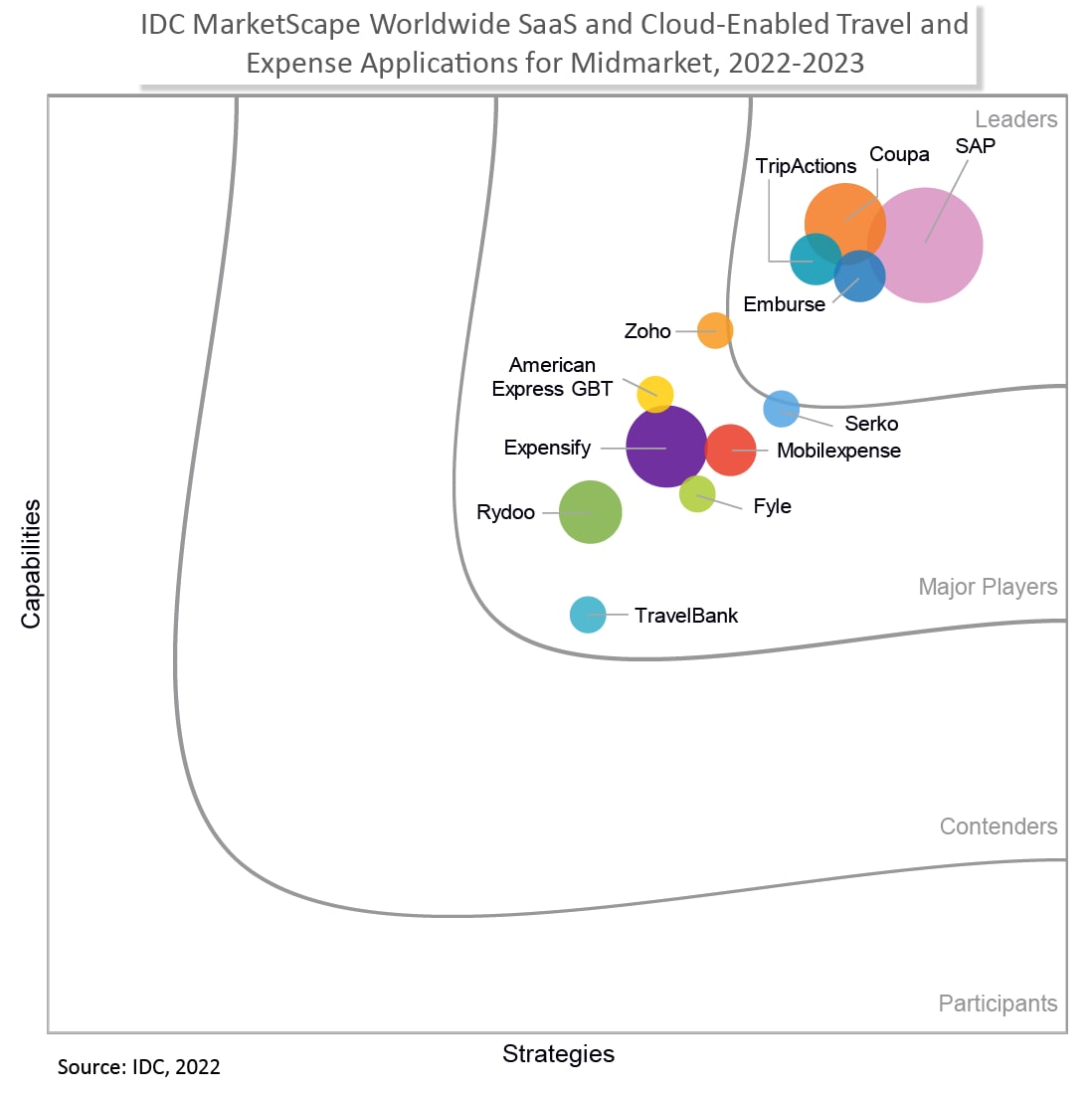 cloud enabled travel and expense applications